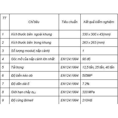 Ganivo loại lớn B125-D400